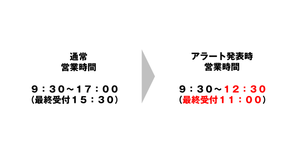 通常時の営業時間:9:30〜17:00(最終受付15:30)から アラート発令時の営業時間:9:30〜12:30(最終受付11:00)に短縮